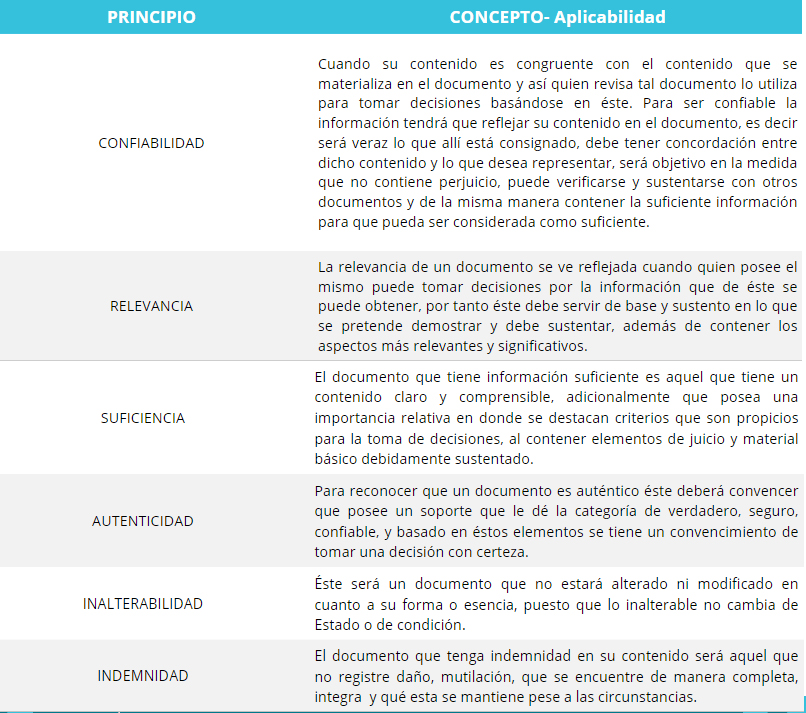 4. PRINCIPIOS DE LAS PRUEBAS DIGITALES O ELECTRÓNICAS