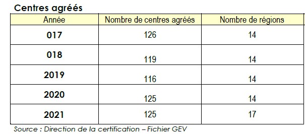 Dispositif national centres agréés EEB