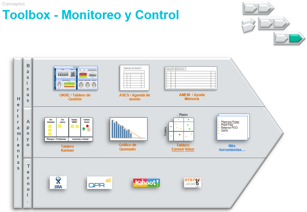 Monitoreo y Control