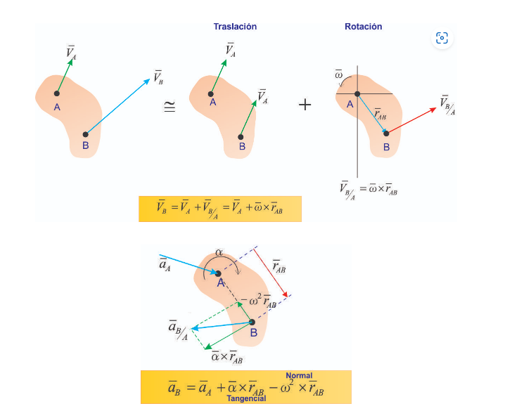 Interpretación matemática