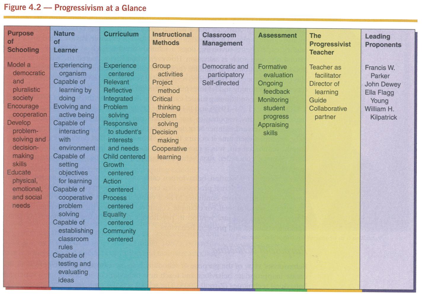 Progressivm at a Glance