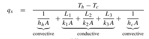 Temp Eq