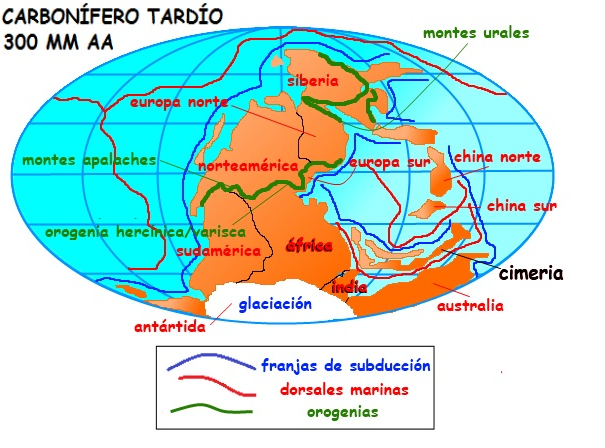 LAS CUENCAS EUROPEAS Y LA
OROGENIA HERCÍNICA