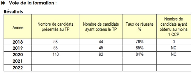 Résultats de la certification TMCVC