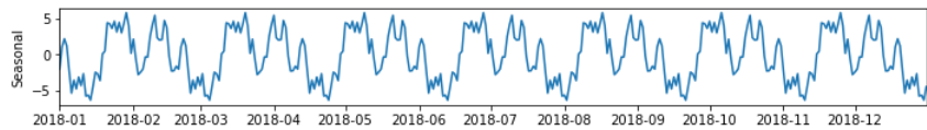 seasonality component