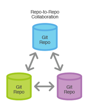 Repositório Compartilhado