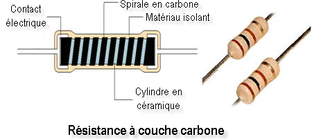 couche de carbone