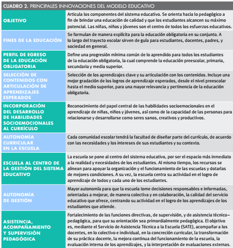 Principales innovaciones del modelo educativo