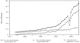 Crecimiento vegetativo