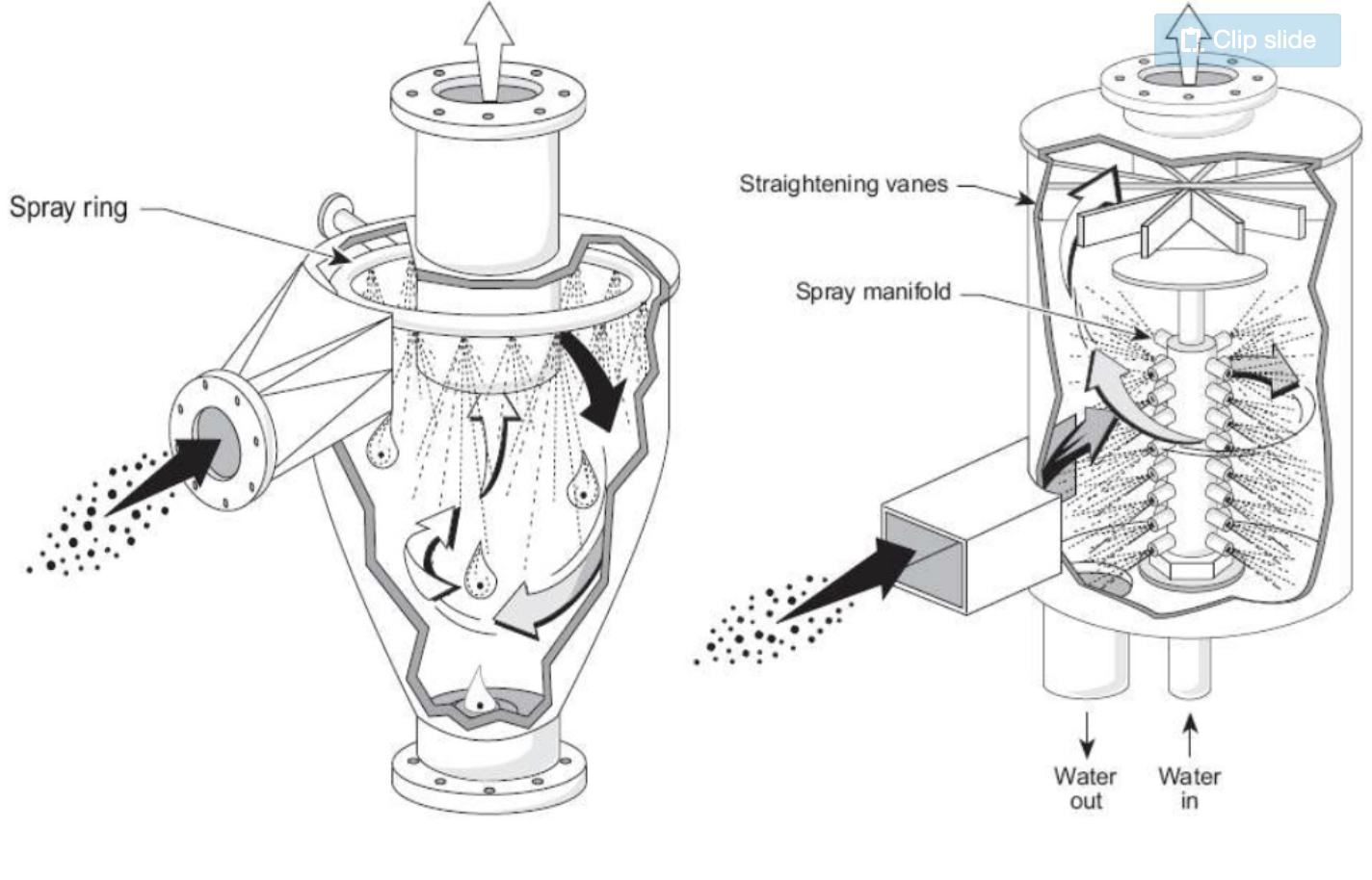 Cyclonic Spray Scubber