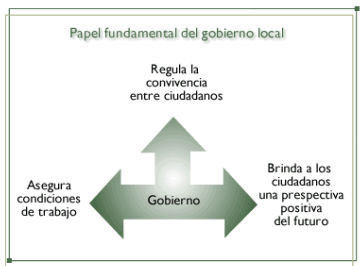 El Estado de México es una de las 32 entidades federativas de México, y se encuentra dividido en 125 municipios.1 La Constitu