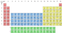 Le table de periode