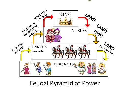 The Feudal System