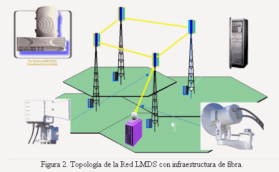 Sistema LMDS/MVDS