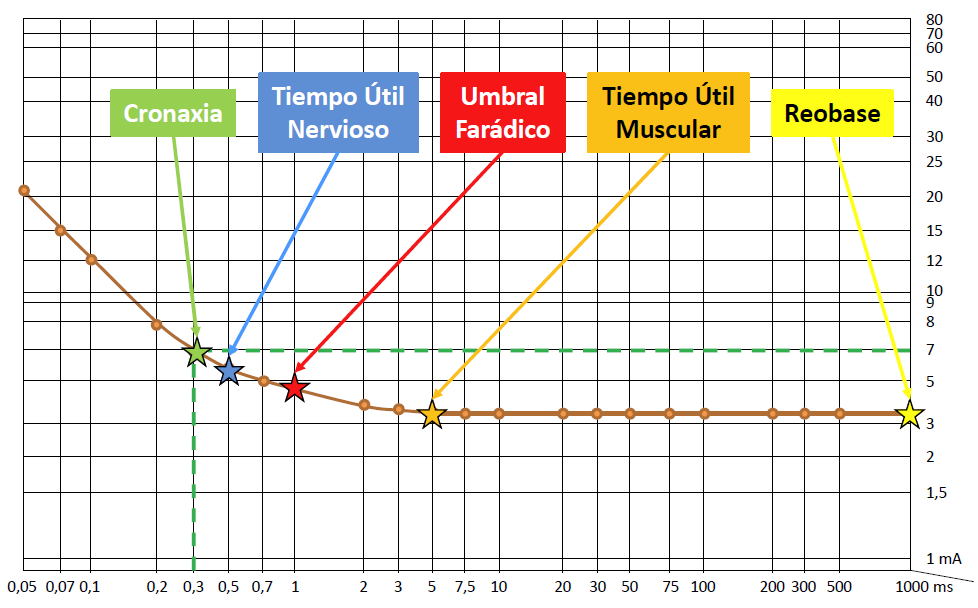 Puntos de valoración