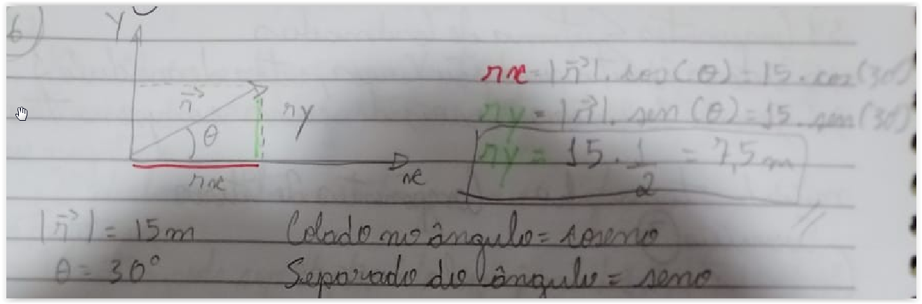 Coseno é dado pelo vetor colado no ângulo, já o Seno é dado pelo vetor separado do ângulo.