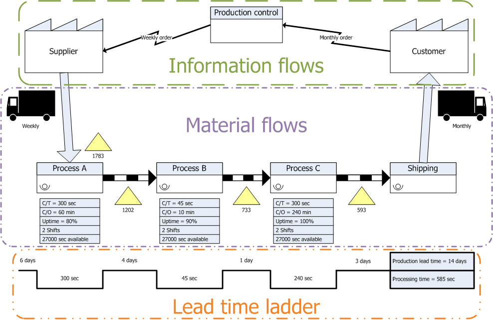 Flow Chart