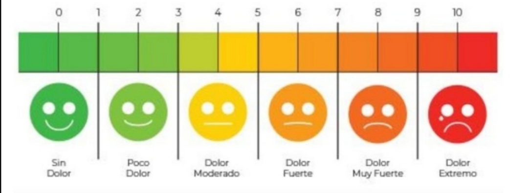 Escala Visual Análoga (EVA)