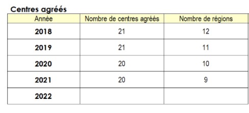 Dispositif national centres agréés TMECC