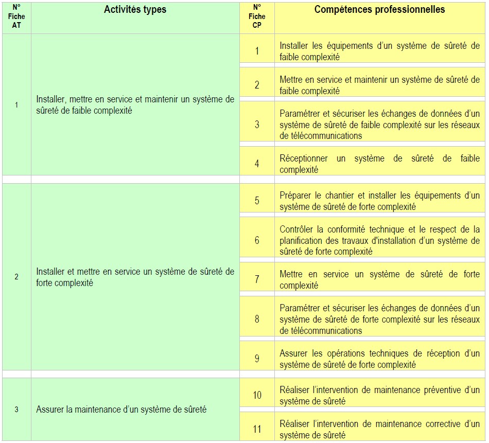 Blocs de compétences TSS