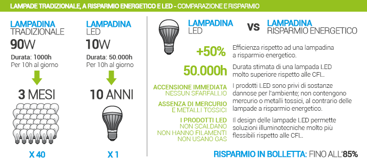 Sottoargomento