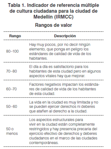 Procesos