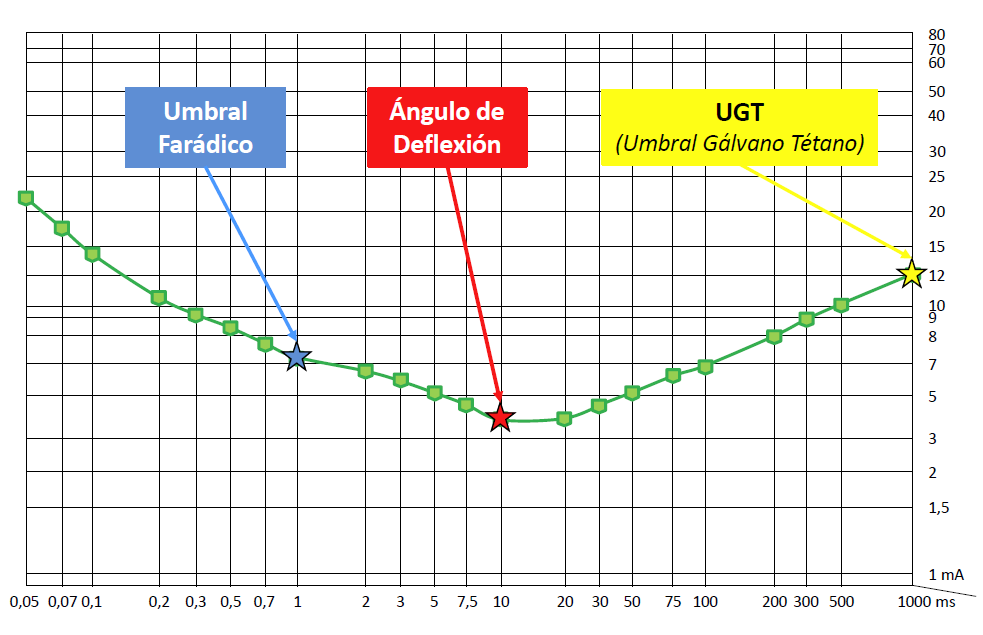 Puntos de valoración