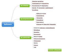 Clasificación de los Software