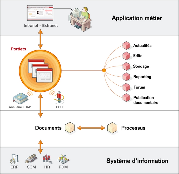 Espace collaboratif