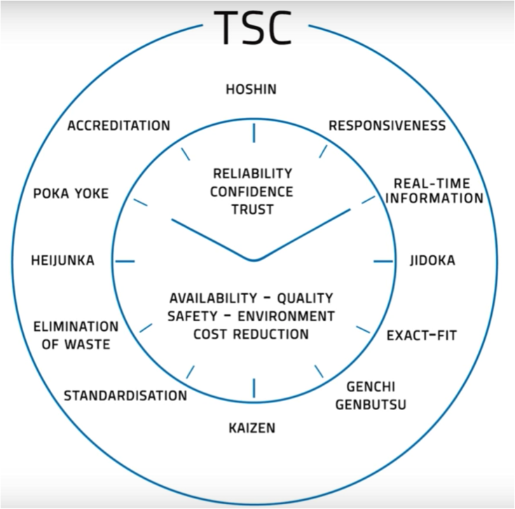 Toyota Service Concept whole picture