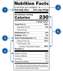 Food labels