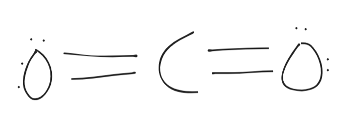 Example: Carbon Dioxide