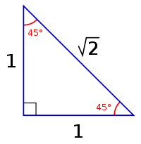 Angles for 45°