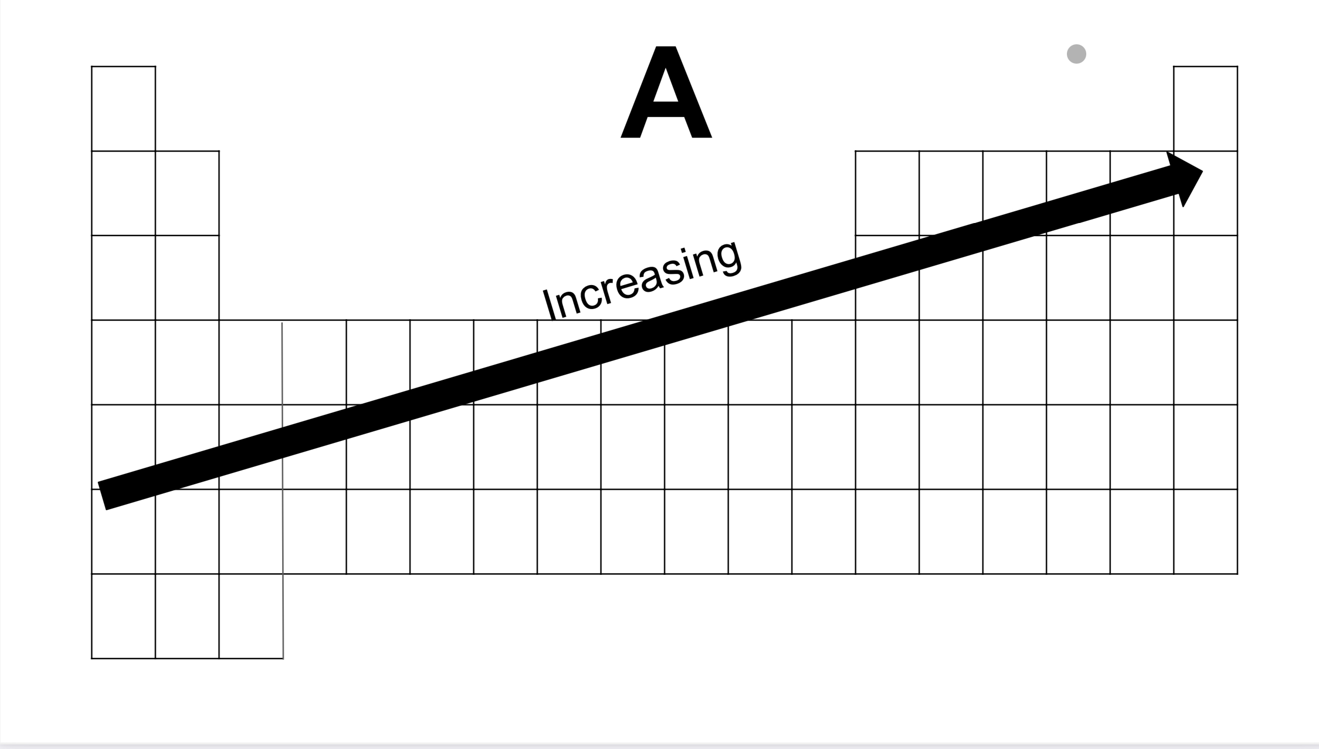 Ionization energy