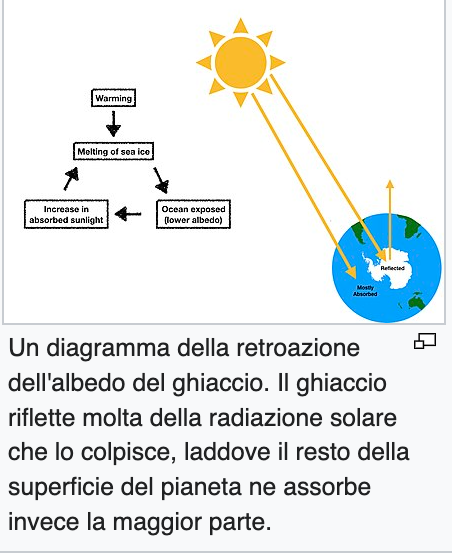 effetto albedo