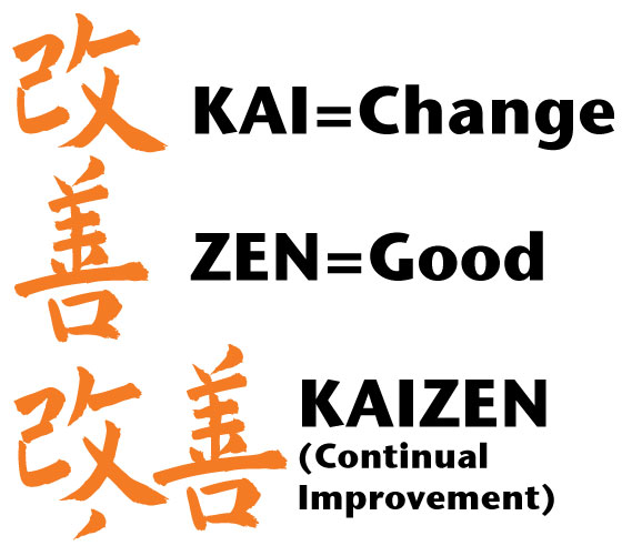 Kaizen