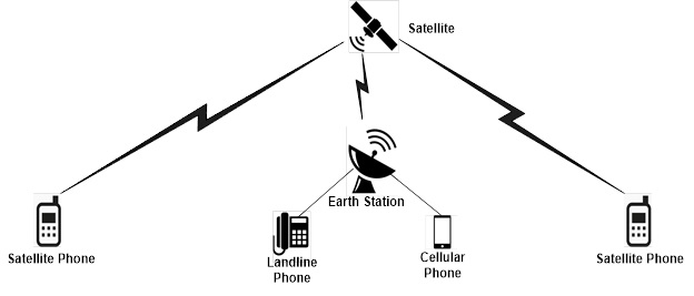 Telefoniside