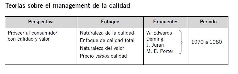 Teorías sobre el management