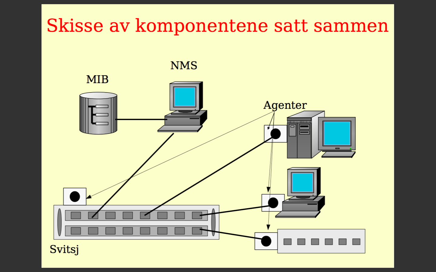 5 Viktige begrep for nettverksadministrasjon