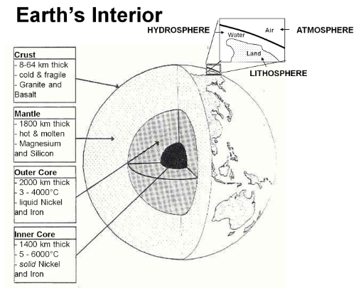 Rocks on Earth