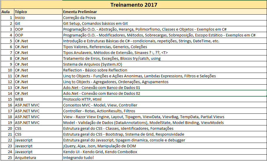 TREINAMENTO