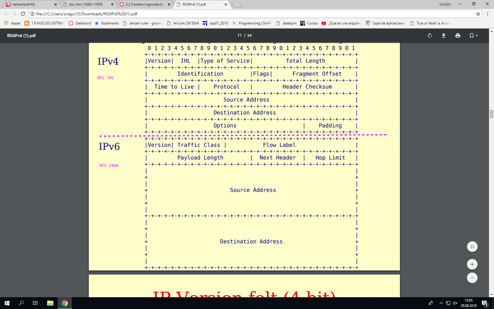 3.7 IPv4 VS IP v6