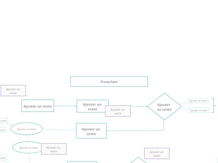 Organigramme