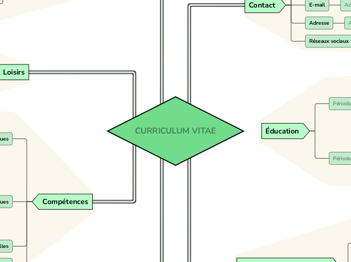 Le Curriculum Vitae
