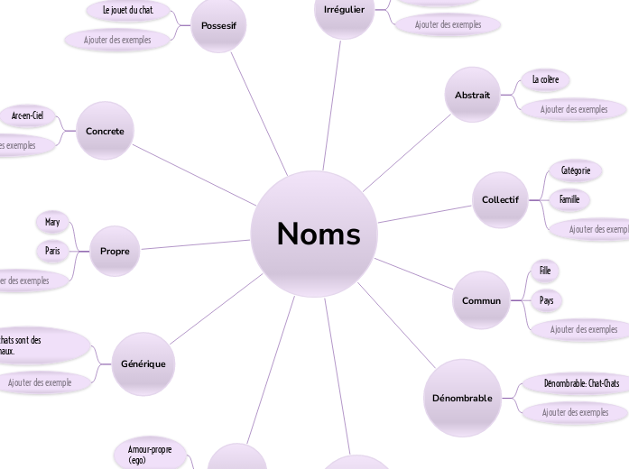 Noms