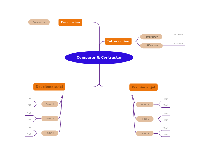 Comparer & Contraster (Ensemble-vs-Ensemble)