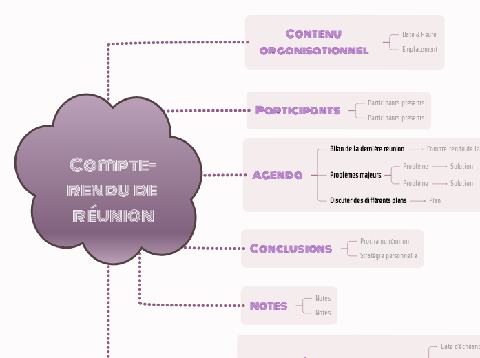 Compte-rendu de réunion