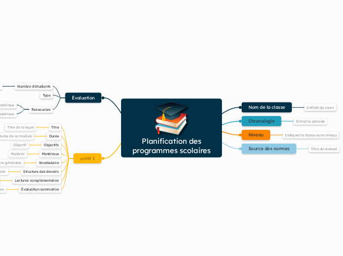 Planification du programme scolaire