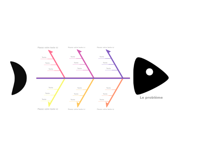 Diagramme en arête de poisson