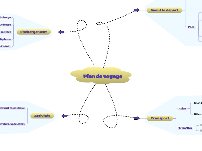 Plan de voyage